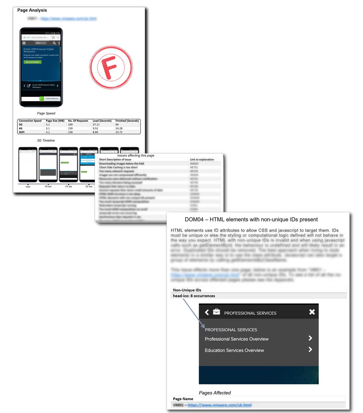 A Savaray report example, first page shows A-F grade, second page shows list of issues, third page shows detailed analysis of HTML DOM issue for non-unique ID usage.