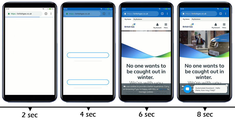 British gas loading timeline from 2 till 8 seconds