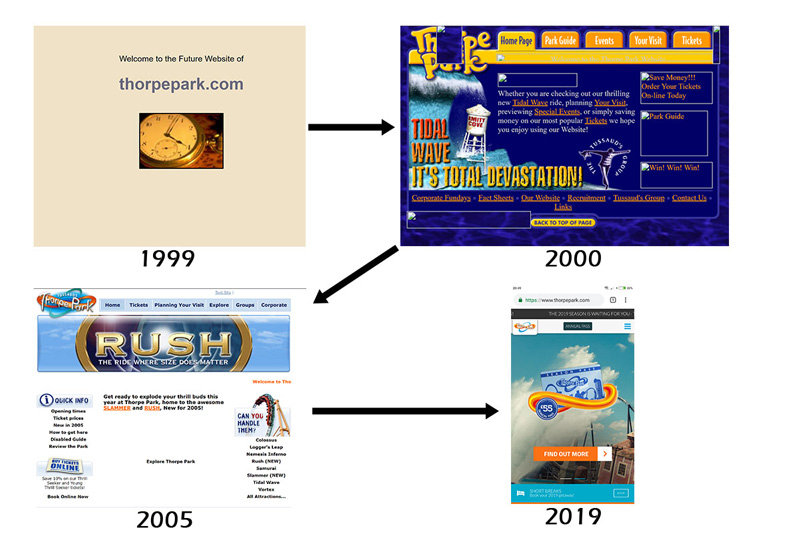 historical screenshots from thorpe park's site from 1999-2019