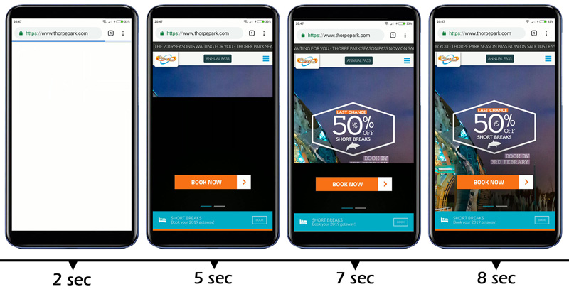 A loading timeline of Thorpe Park from 2 till 8 seconds