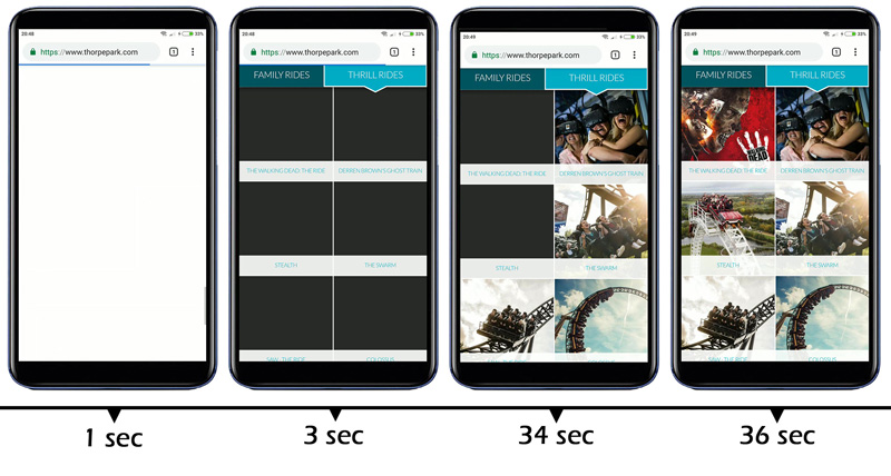 A loading timeline of Thorpe Park from 1 till 36 seconds